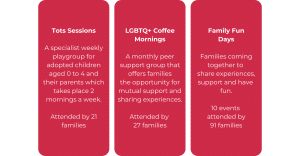 Facilitating Peer Support